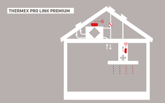 Läs mer om Thermex Triggermodul Prolink Premium I