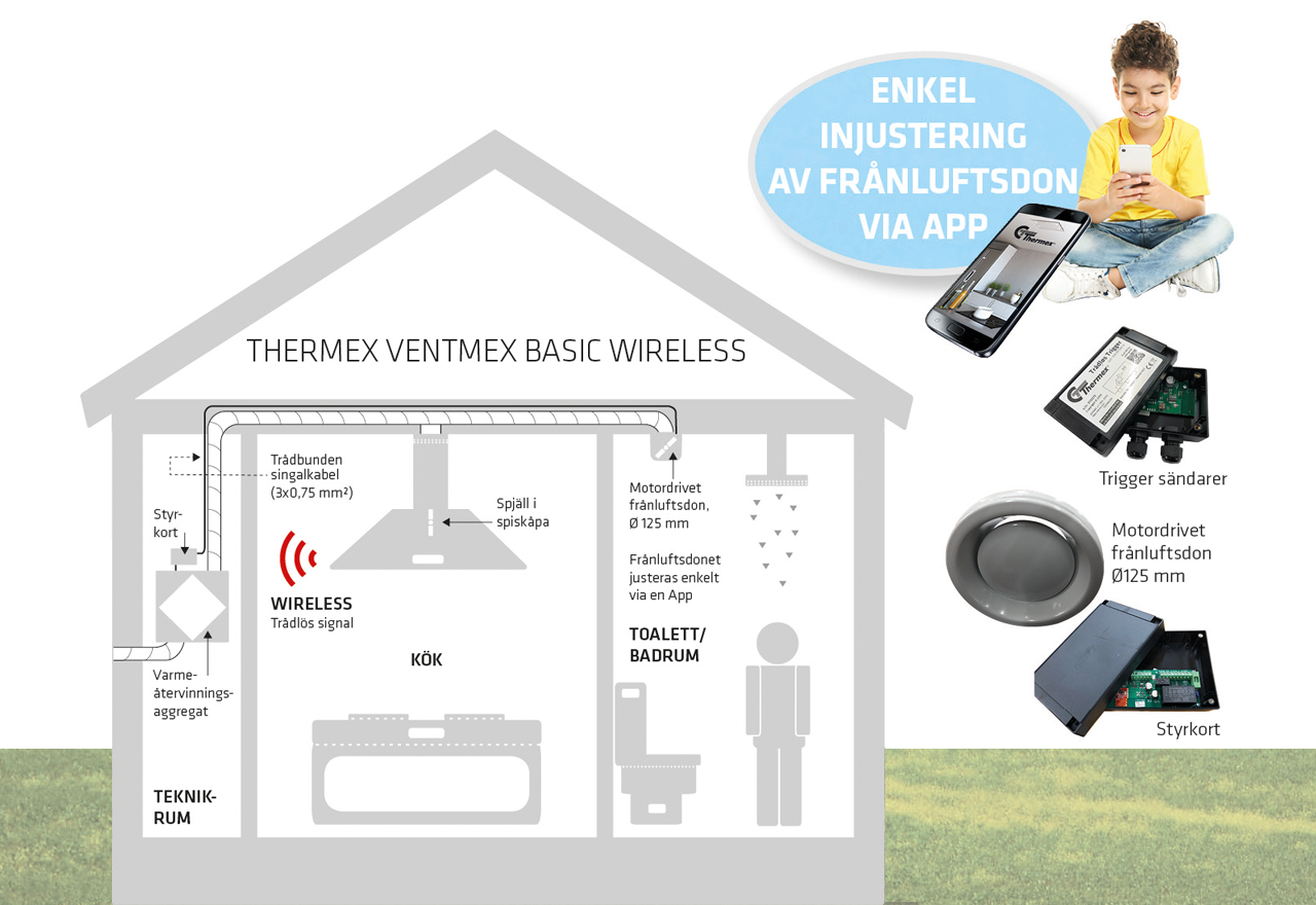 Läs mer om Thermex Ventmex Basic Wireless Kit